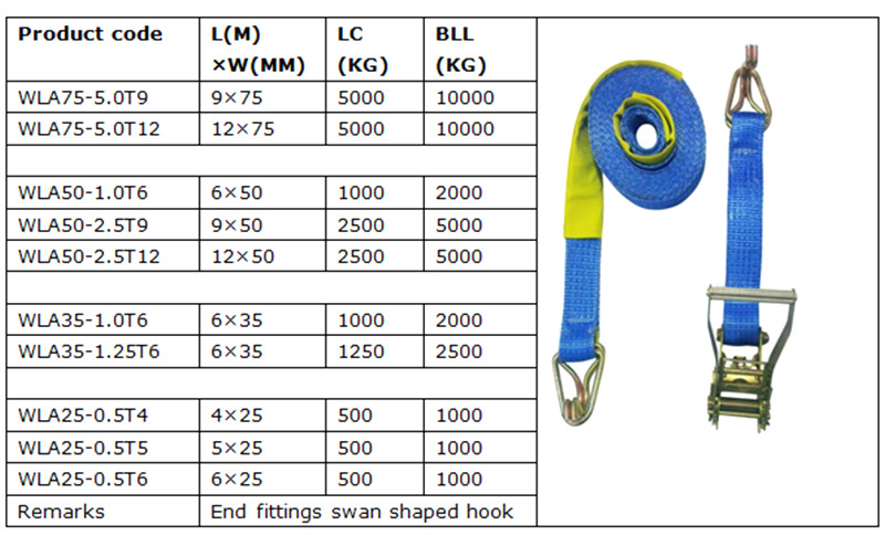 Standard Ratchet Tie Down Strap With Two Parts Horngold